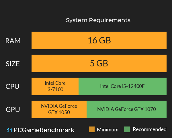 寻龙分金模拟器 System Requirements PC Graph - Can I Run 寻龙分金模拟器