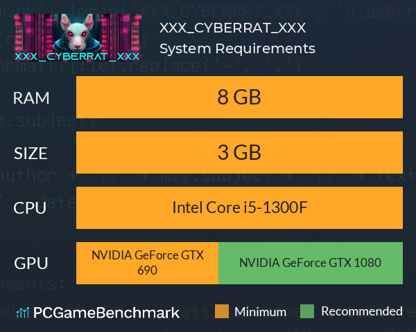 XXX_CYBERRAT_XXX System Requirements PC Graph - Can I Run XXX_CYBERRAT_XXX