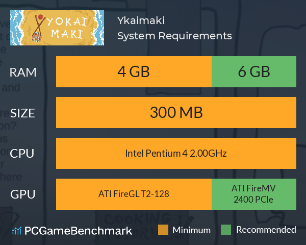 Yōkaimaki System Requirements PC Graph - Can I Run Yōkaimaki