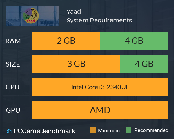 Yaad System Requirements PC Graph - Can I Run Yaad