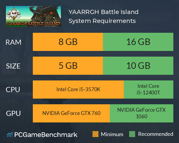 YAARRGH! Battle Island! System Requirements PC Graph - Can I Run YAARRGH! Battle Island!