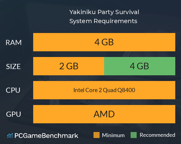 Yakiniku Party Survival System Requirements PC Graph - Can I Run Yakiniku Party Survival