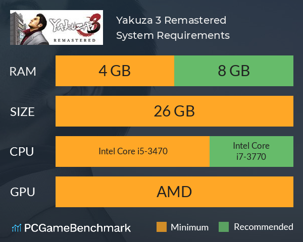 Yakuza 3 Remastered System Requirements PC Graph - Can I Run Yakuza 3 Remastered
