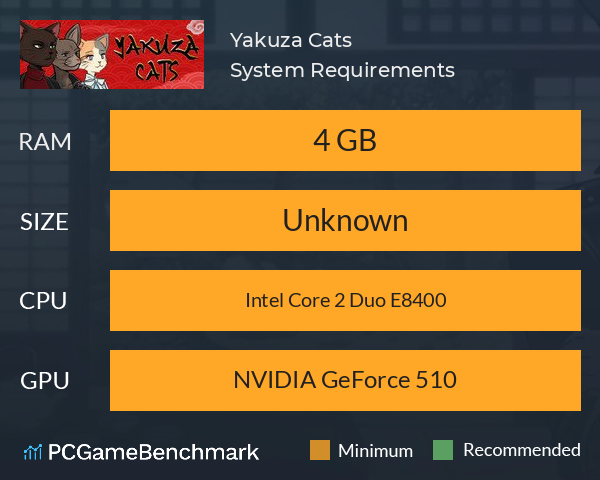 Yakuza Cats System Requirements PC Graph - Can I Run Yakuza Cats