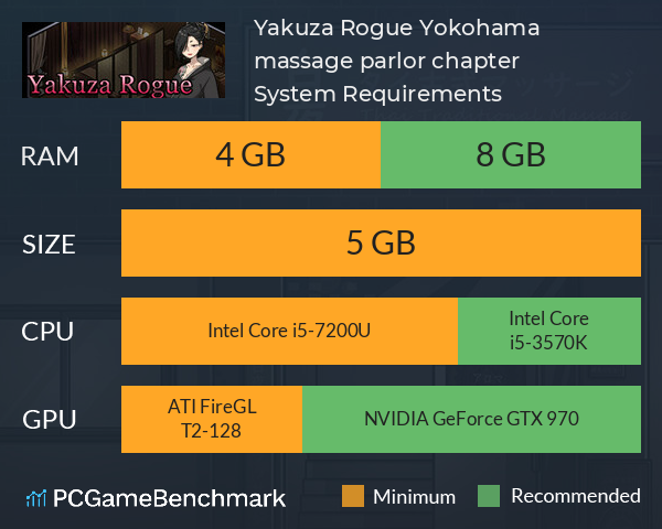 Yakuza Rogue: Yokohama massage parlor chapter System Requirements PC Graph - Can I Run Yakuza Rogue: Yokohama massage parlor chapter