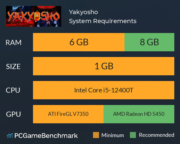 Yakyosho System Requirements PC Graph - Can I Run Yakyosho