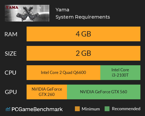 Yama System Requirements PC Graph - Can I Run Yama