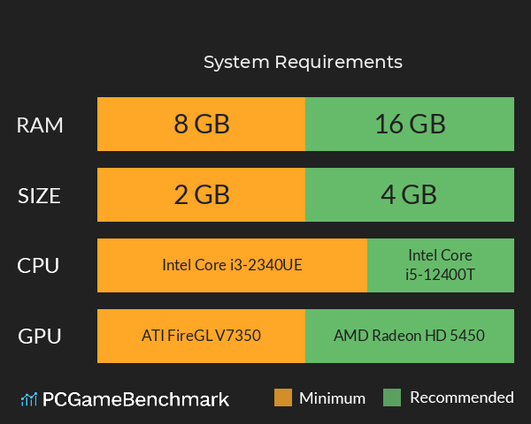 炎の料理人クッキングファイター好 System Requirements PC Graph - Can I Run 炎の料理人クッキングファイター好