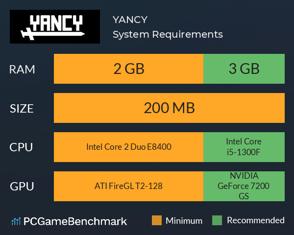 YANCY System Requirements PC Graph - Can I Run YANCY