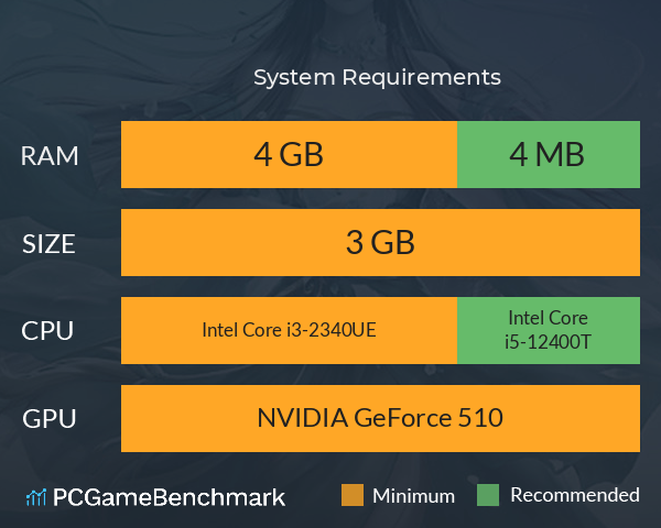 妖靈傳說 System Requirements PC Graph - Can I Run 妖靈傳說