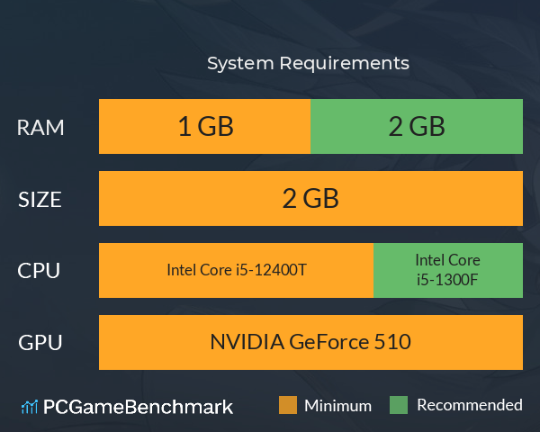 妖神记之巅峰对决 System Requirements PC Graph - Can I Run 妖神记之巅峰对决