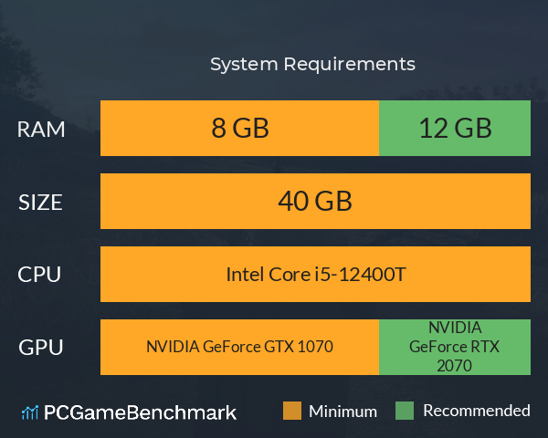 妖仙洞府 System Requirements PC Graph - Can I Run 妖仙洞府