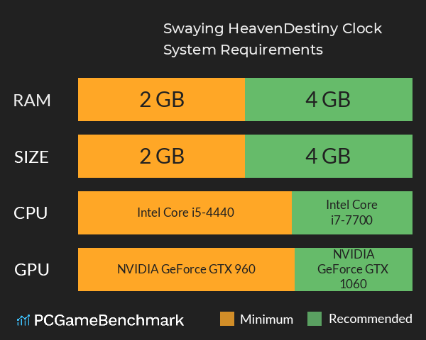 摇曳天堂：命运之钟（Swaying Heaven：Destiny Clock） System Requirements PC Graph - Can I Run 摇曳天堂：命运之钟（Swaying Heaven：Destiny Clock）