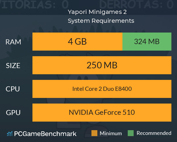 Yapori Minigames 2 System Requirements PC Graph - Can I Run Yapori Minigames 2