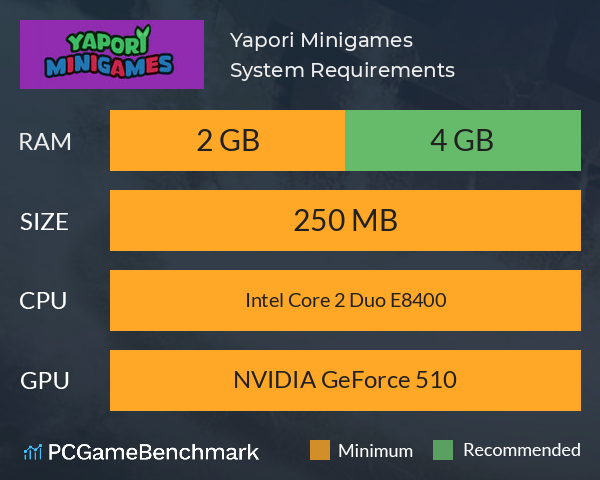 Yapori Minigames System Requirements PC Graph - Can I Run Yapori Minigames