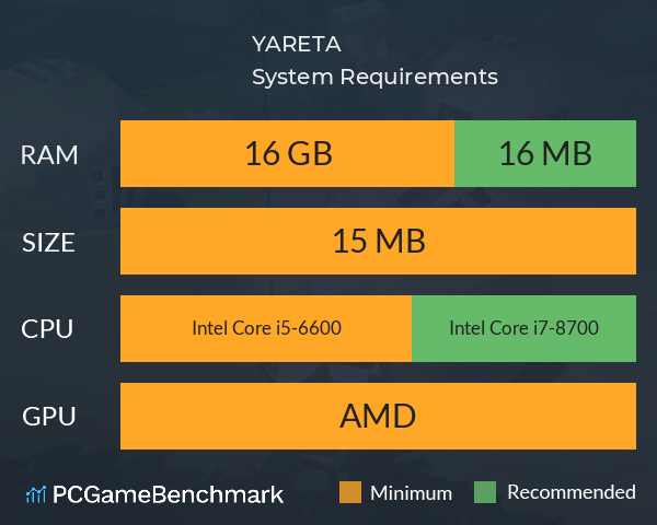 YARETA System Requirements PC Graph - Can I Run YARETA