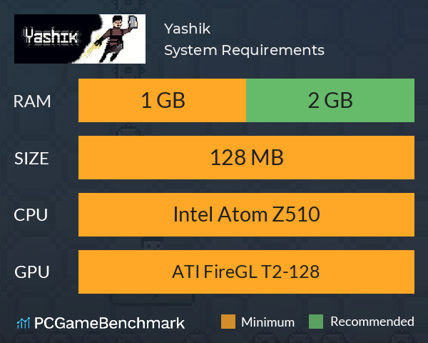 Yashik System Requirements PC Graph - Can I Run Yashik