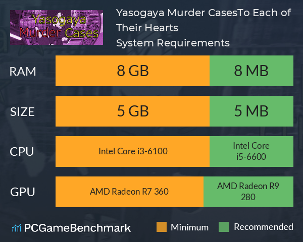 ☆Yasogaya Murder Cases☆【To Each of Their Hearts】 System Requirements PC Graph - Can I Run ☆Yasogaya Murder Cases☆【To Each of Their Hearts】