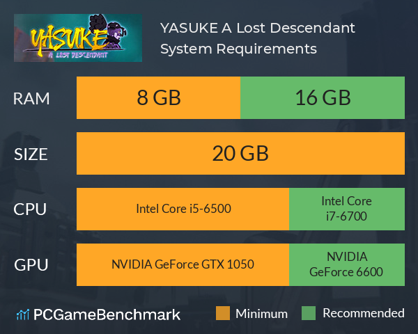 YASUKE: A Lost Descendant System Requirements PC Graph - Can I Run YASUKE: A Lost Descendant