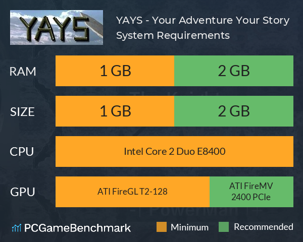 YAYS - Your Adventure Your Story System Requirements PC Graph - Can I Run YAYS - Your Adventure Your Story