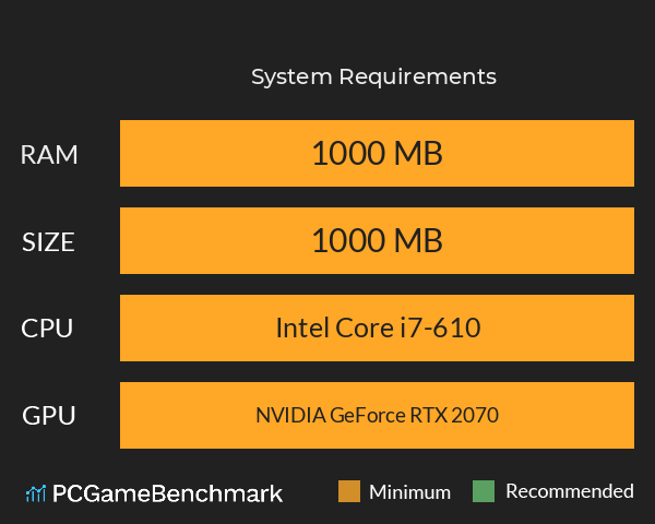 夜班护士模拟器 System Requirements PC Graph - Can I Run 夜班护士模拟器