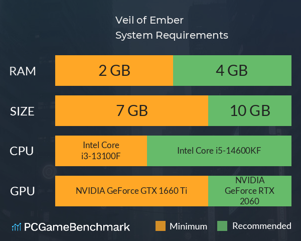 夜烬迷航 Veil of Ember System Requirements PC Graph - Can I Run 夜烬迷航 Veil of Ember