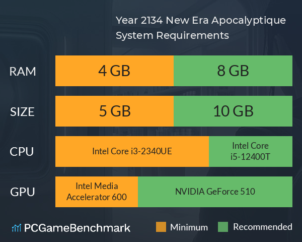 Year 2134: New Era Apocalyptique System Requirements PC Graph - Can I Run Year 2134: New Era Apocalyptique