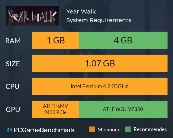 Year Walk System Requirements PC Graph - Can I Run Year Walk