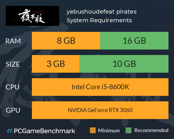 yebushou：defeat pirates System Requirements PC Graph - Can I Run yebushou：defeat pirates