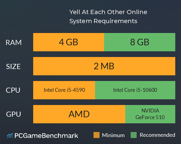 Yell At Each Other Online System Requirements PC Graph - Can I Run Yell At Each Other Online