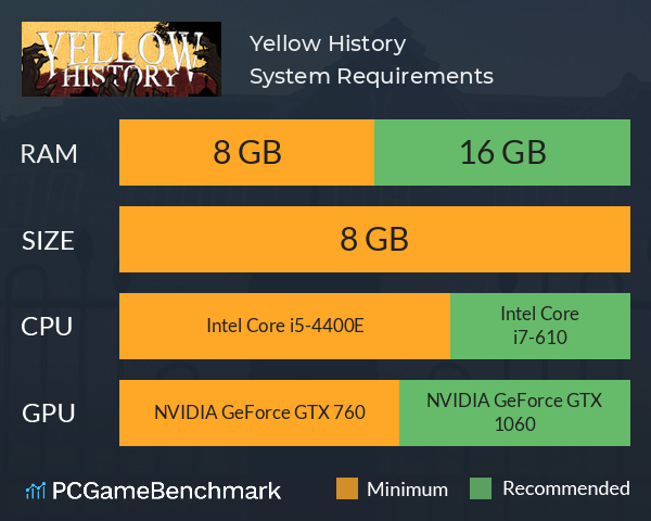 Yellow History System Requirements PC Graph - Can I Run Yellow History