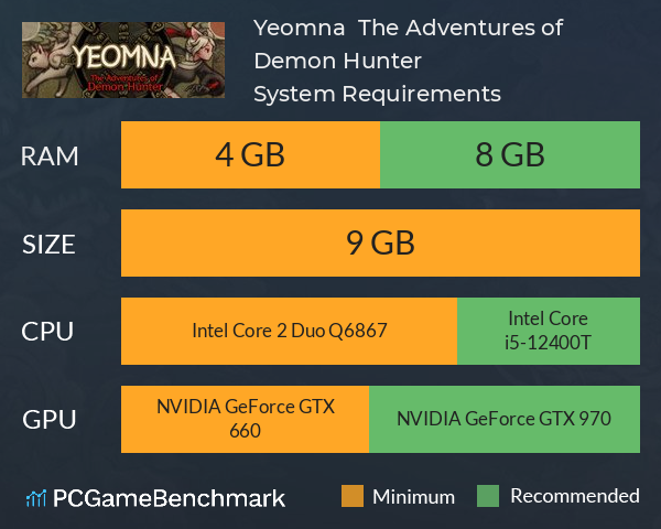 Yeomna : The Adventures of Demon Hunter System Requirements PC Graph - Can I Run Yeomna : The Adventures of Demon Hunter