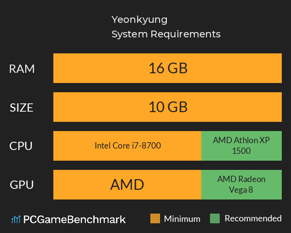 Yeonkyung System Requirements PC Graph - Can I Run Yeonkyung