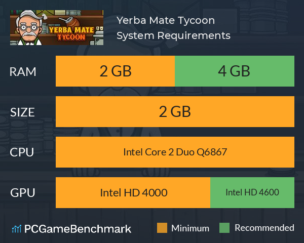 Yerba Mate Tycoon System Requirements PC Graph - Can I Run Yerba Mate Tycoon