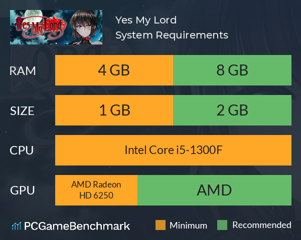 Yes My Lord System Requirements PC Graph - Can I Run Yes My Lord