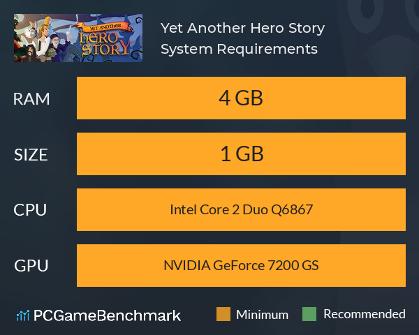 Yet Another Hero Story System Requirements PC Graph - Can I Run Yet Another Hero Story