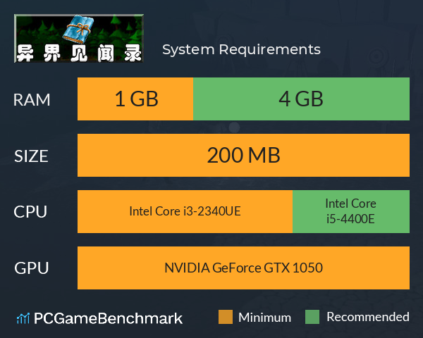 异界见闻录 System Requirements PC Graph - Can I Run 异界见闻录