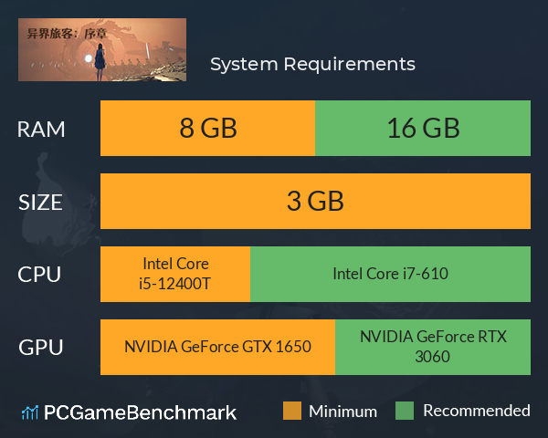 异界旅客：序章 System Requirements PC Graph - Can I Run 异界旅客：序章