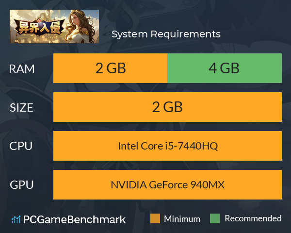 异界入侵 System Requirements PC Graph - Can I Run 异界入侵