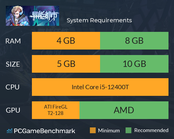 异能都市 System Requirements PC Graph - Can I Run 异能都市