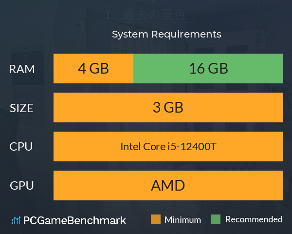 遺品 System Requirements PC Graph - Can I Run 遺品