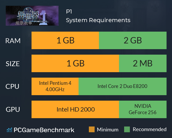 异世界超级战争 序章 P1 System Requirements PC Graph - Can I Run 异世界超级战争 序章 P1