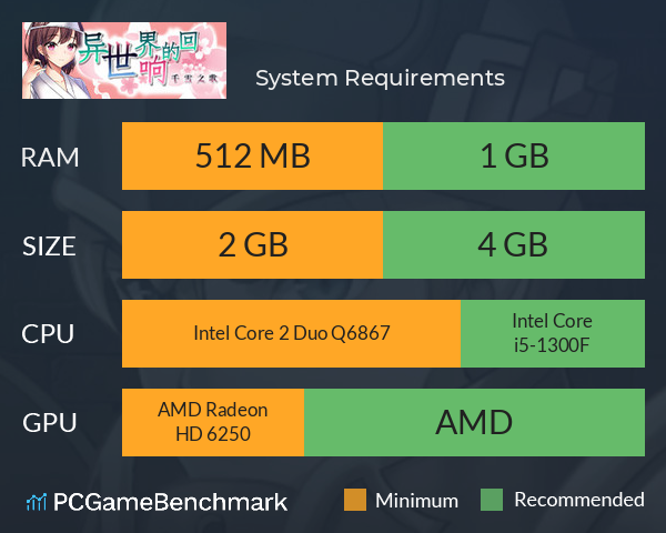 异世界的回响千雪之歌 System Requirements PC Graph - Can I Run 异世界的回响千雪之歌