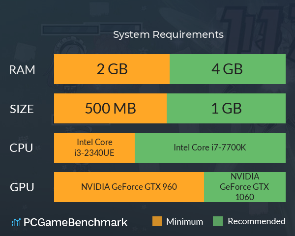 異世界女僕征途 System Requirements PC Graph - Can I Run 異世界女僕征途