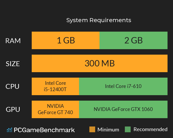 异兽洪荒 System Requirements PC Graph - Can I Run 异兽洪荒