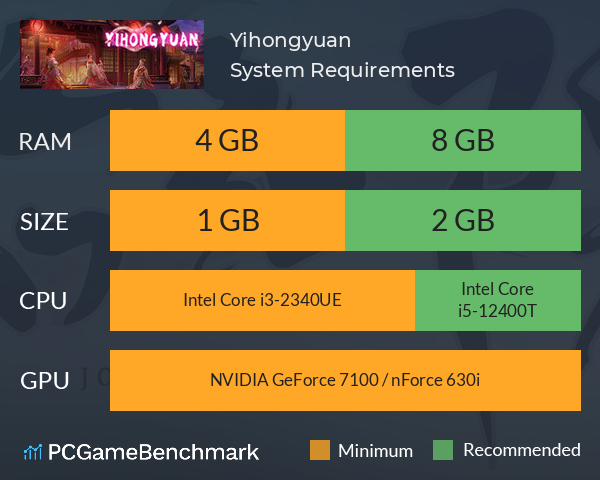 Yihongyuan System Requirements PC Graph - Can I Run Yihongyuan