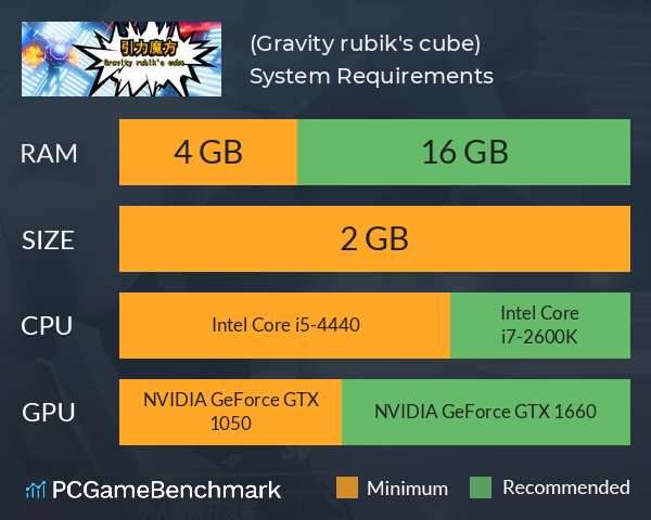 引力魔方(Gravity rubik's cube) System Requirements PC Graph - Can I Run 引力魔方(Gravity rubik's cube)