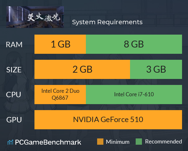 荧火微光 System Requirements PC Graph - Can I Run 荧火微光