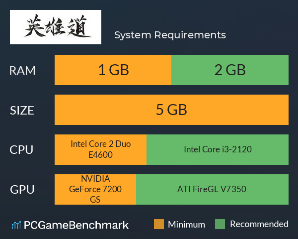 英雄道 System Requirements PC Graph - Can I Run 英雄道