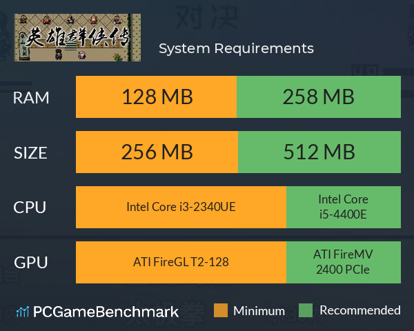 英雄群侠传 System Requirements PC Graph - Can I Run 英雄群侠传